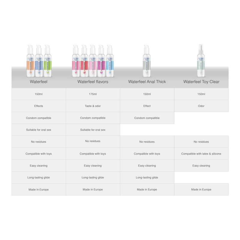 WATERFEEL - LUBRIFIANT EFFET FROID 150 ML